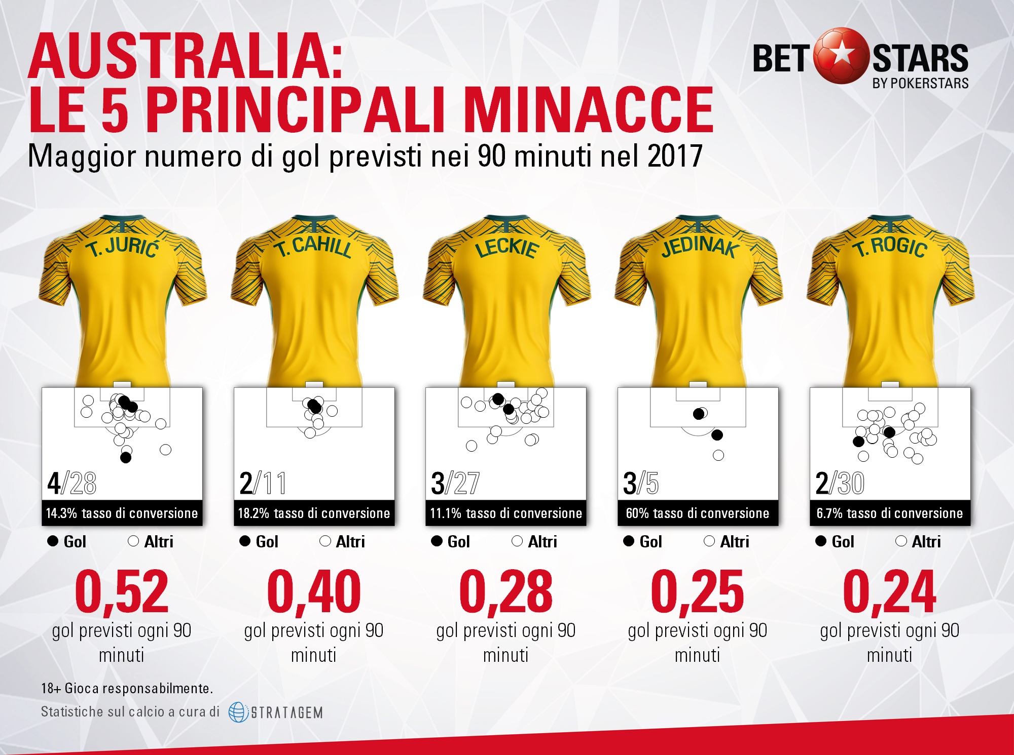 Gol Australia